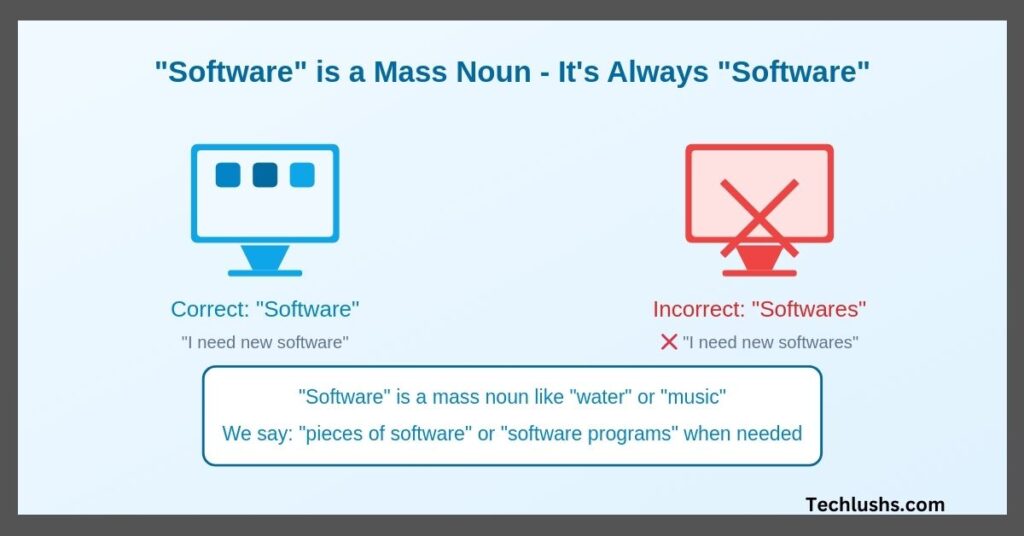 what-is-the-plural-of-software-is-it-software-or-softwares