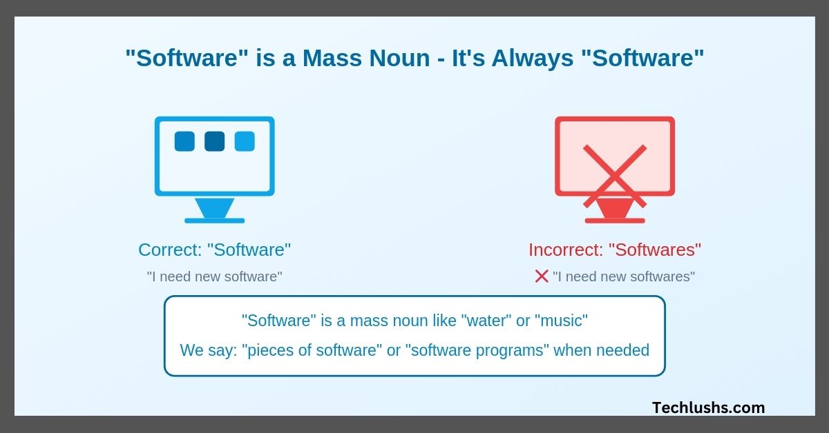 what-is-the-plural-of-software-is-it-software-or-softwares